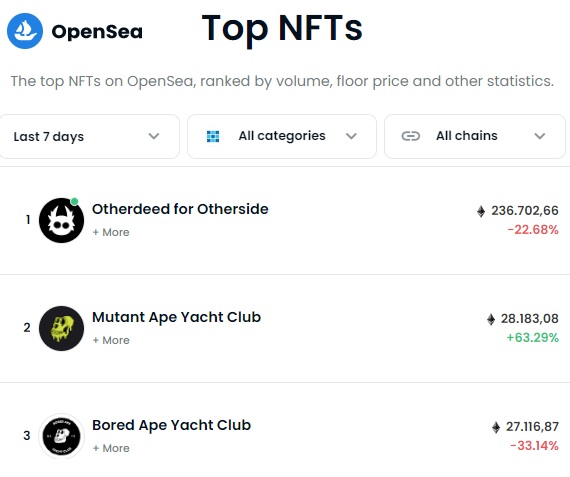 Opensea Top 3