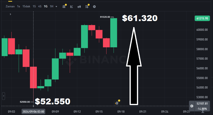 52to61